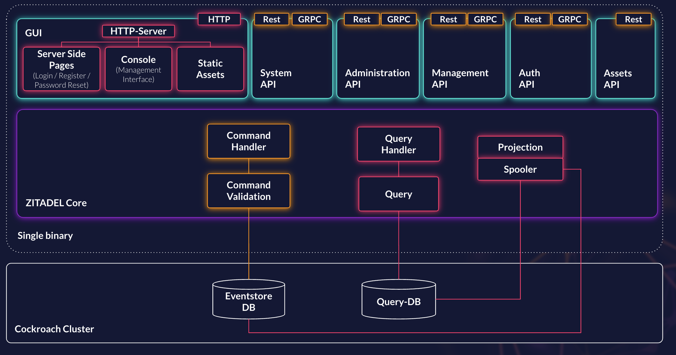 Software Architecture